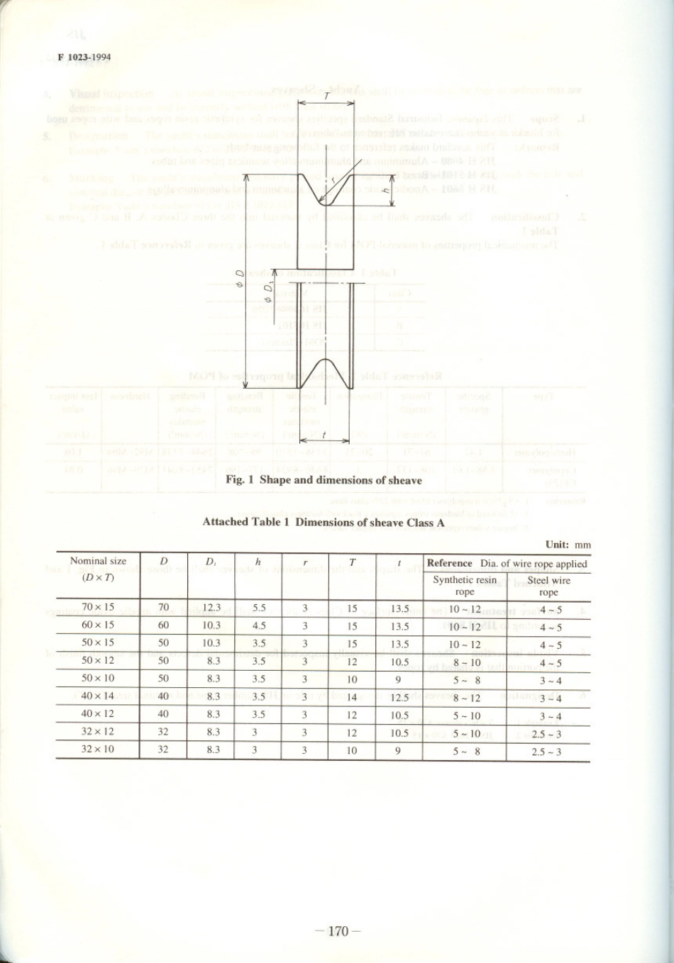 JIS F 1023-1994 scan.pdf_第2页