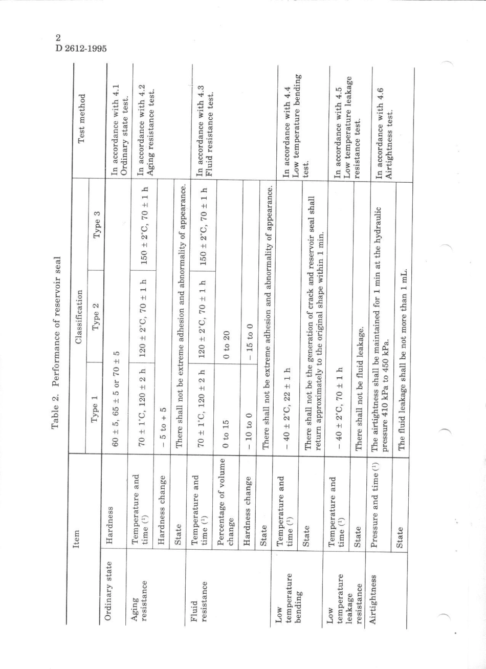 JIS D 2612-1995 scan.pdf_第3页