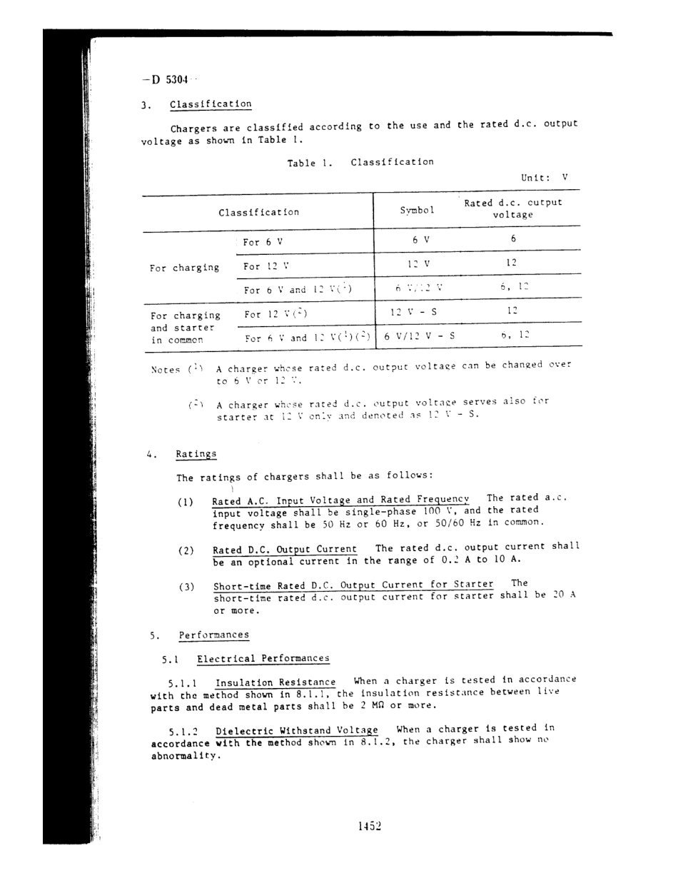 JIS D 5304-1984 scan.pdf_第2页