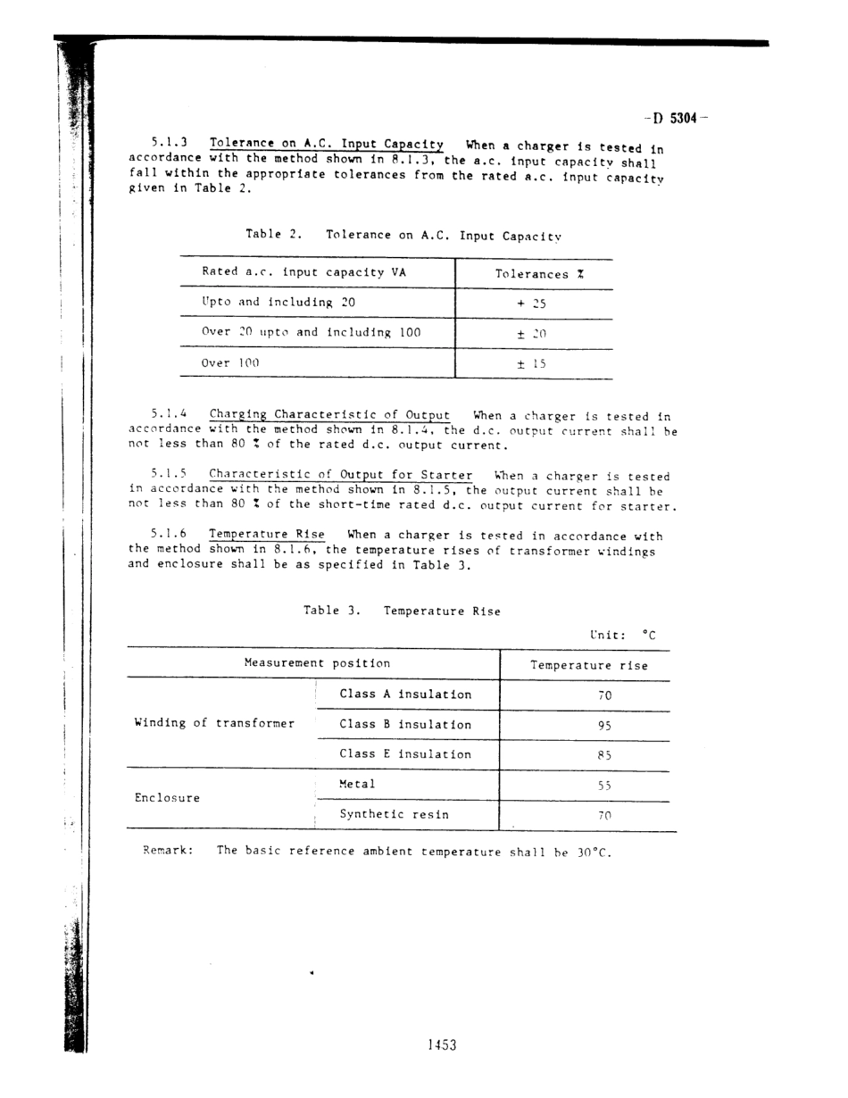 JIS D 5304-1984 scan.pdf_第3页