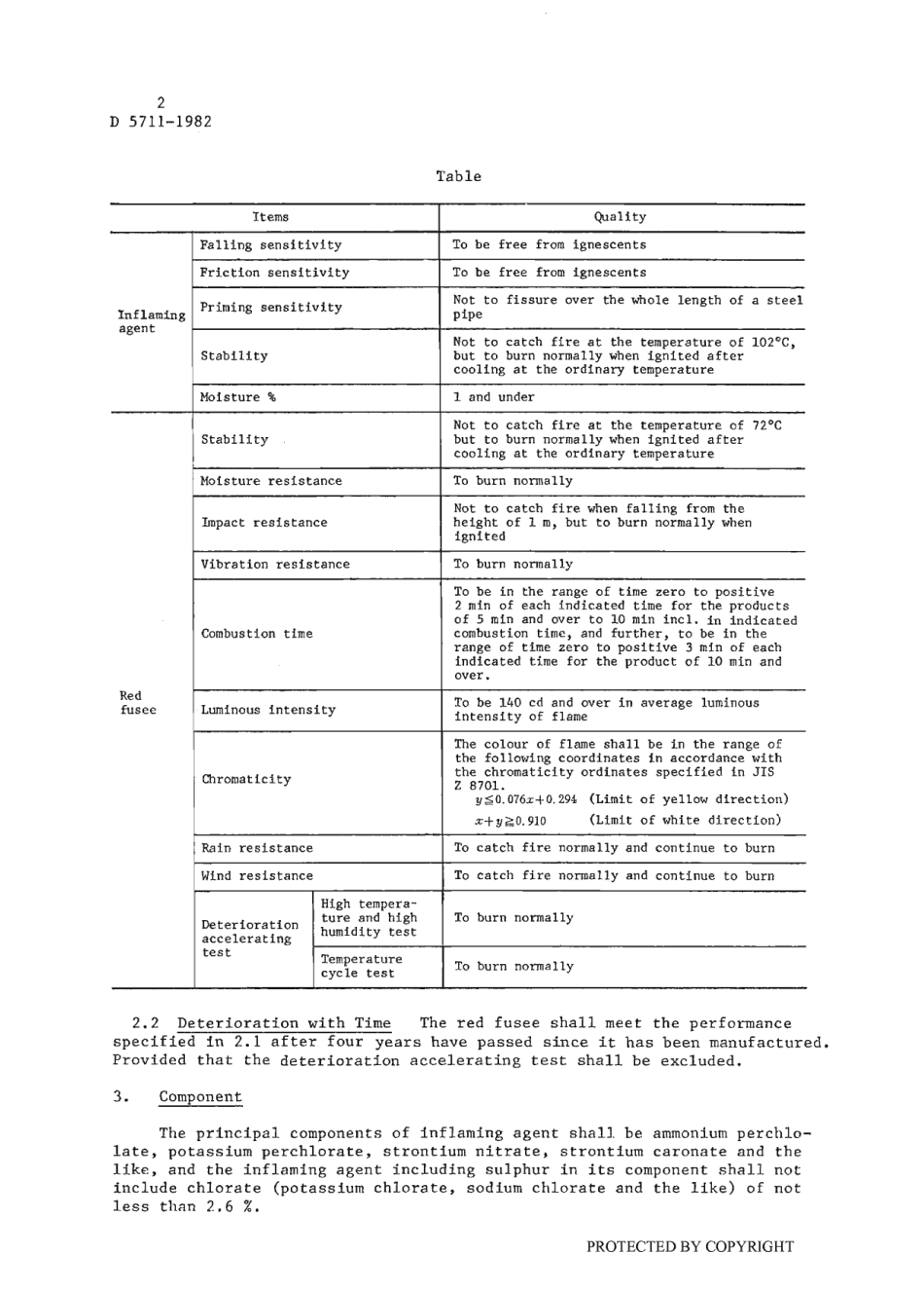 JIS D 5711-1982 scan.pdf_第3页