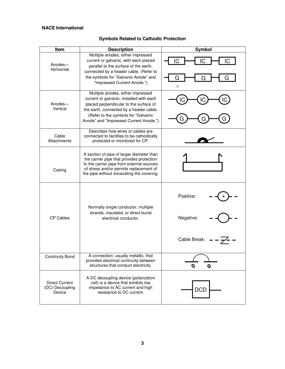 NACE 1E100-2012.pdf_第3页