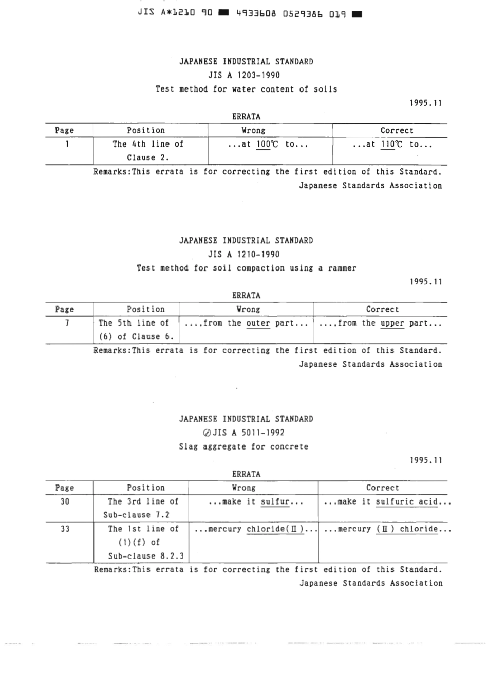 JIS A 1210-1990 scan.pdf_第1页