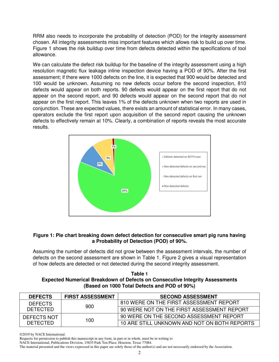 NACE Paper 13427-2019.pdf_第2页