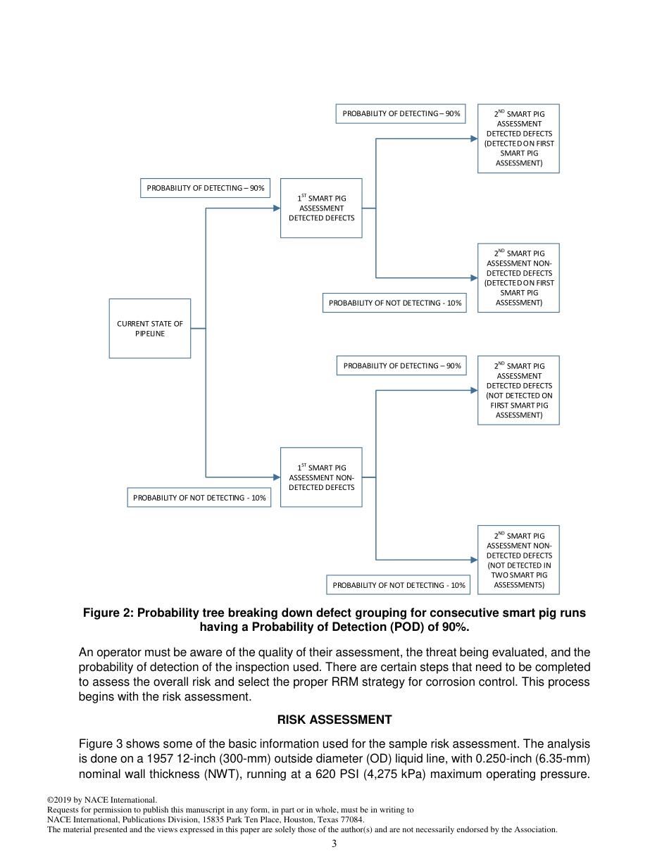 NACE Paper 13427-2019.pdf_第3页