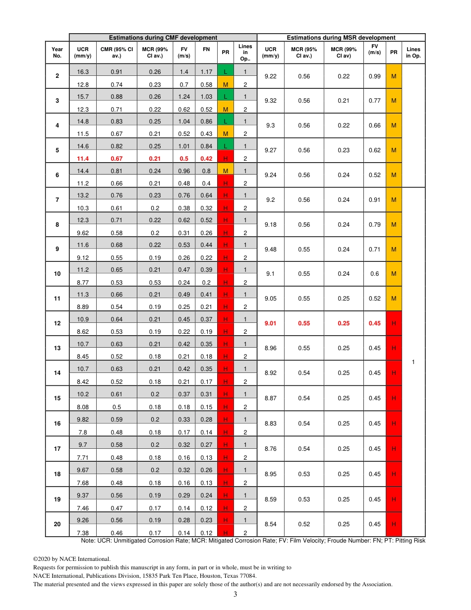 NACE Paper 15083-2020.pdf_第3页