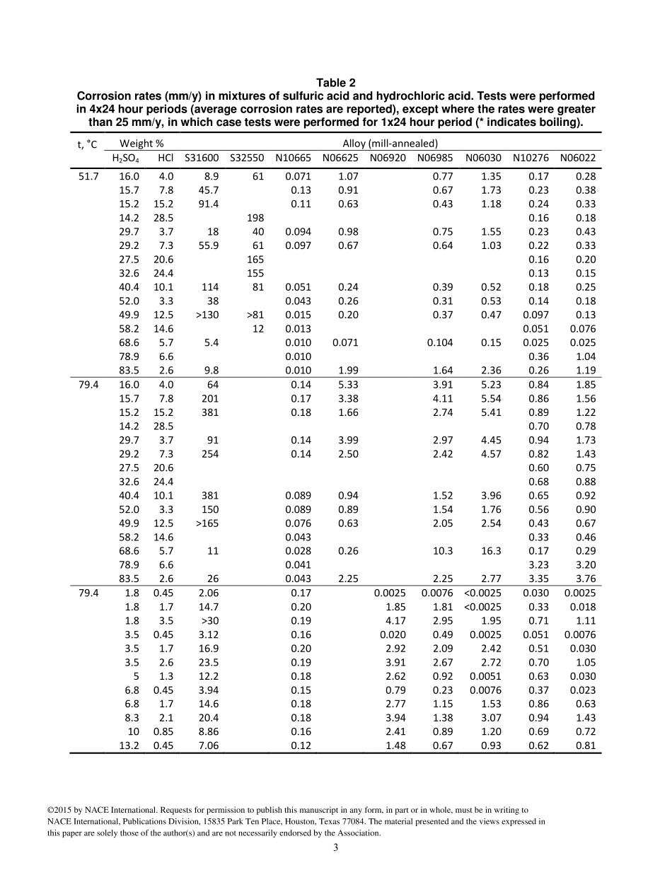 NACE Paper 05430-2015.pdf_第3页