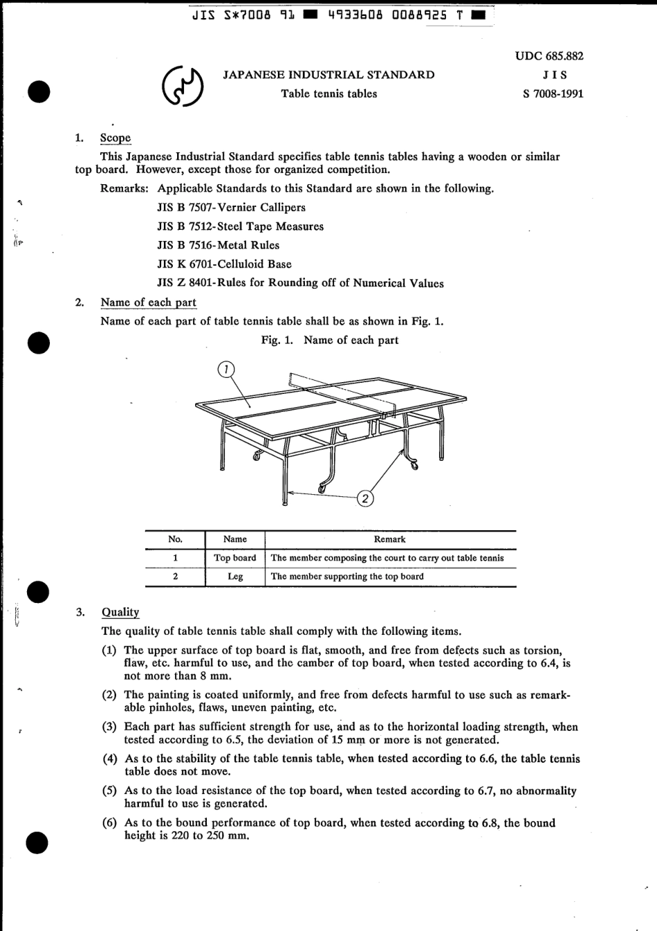 JIS S 7008-1991 scan.pdf_第3页