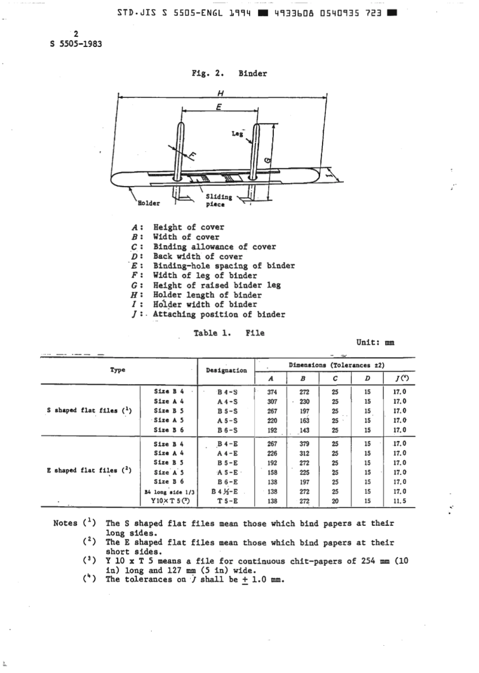 JIS S 5505-1983 (1994) scan.pdf_第3页