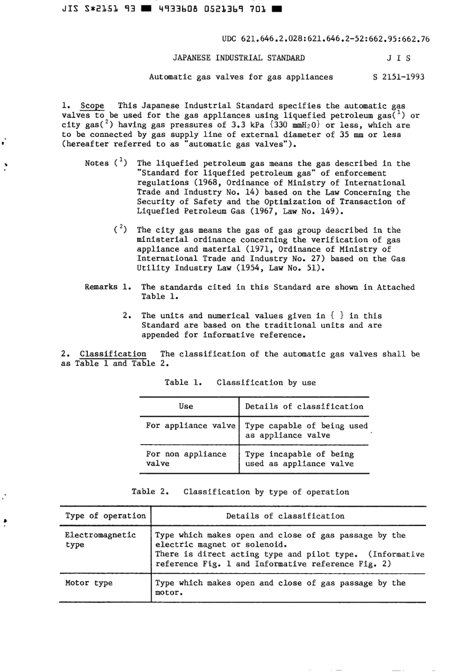 JIS S 2151-1993 scan.pdf_第3页