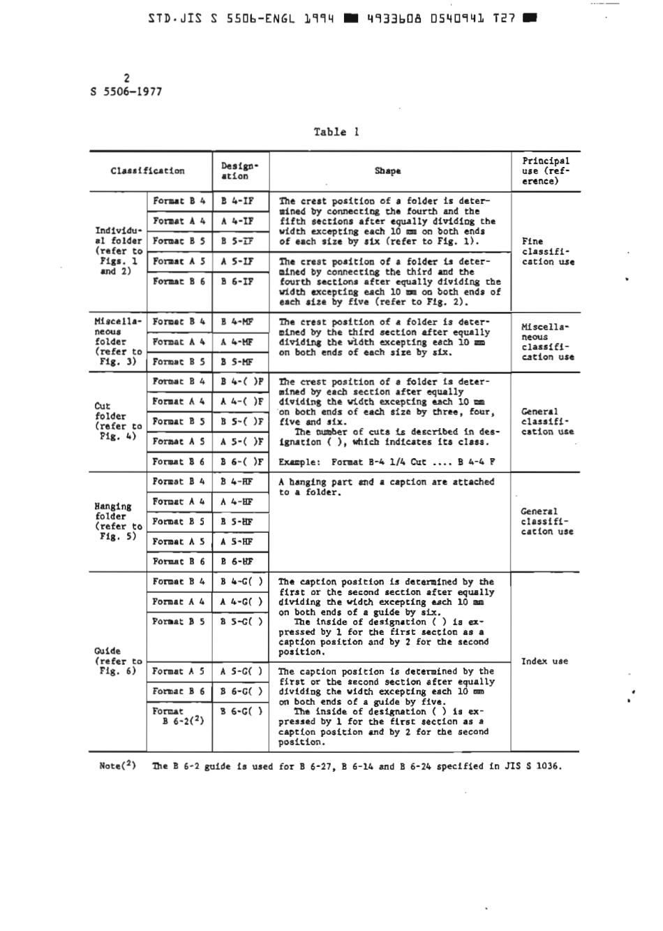 JIS S 5506-1977 (1994) scan.pdf_第3页