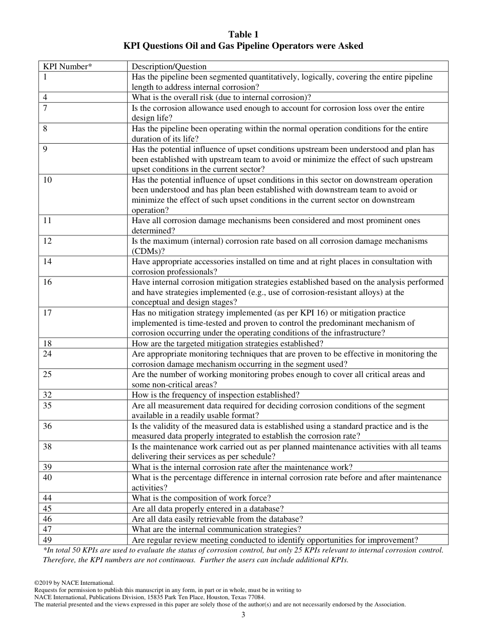 NACE Paper 12879-2019.pdf_第3页