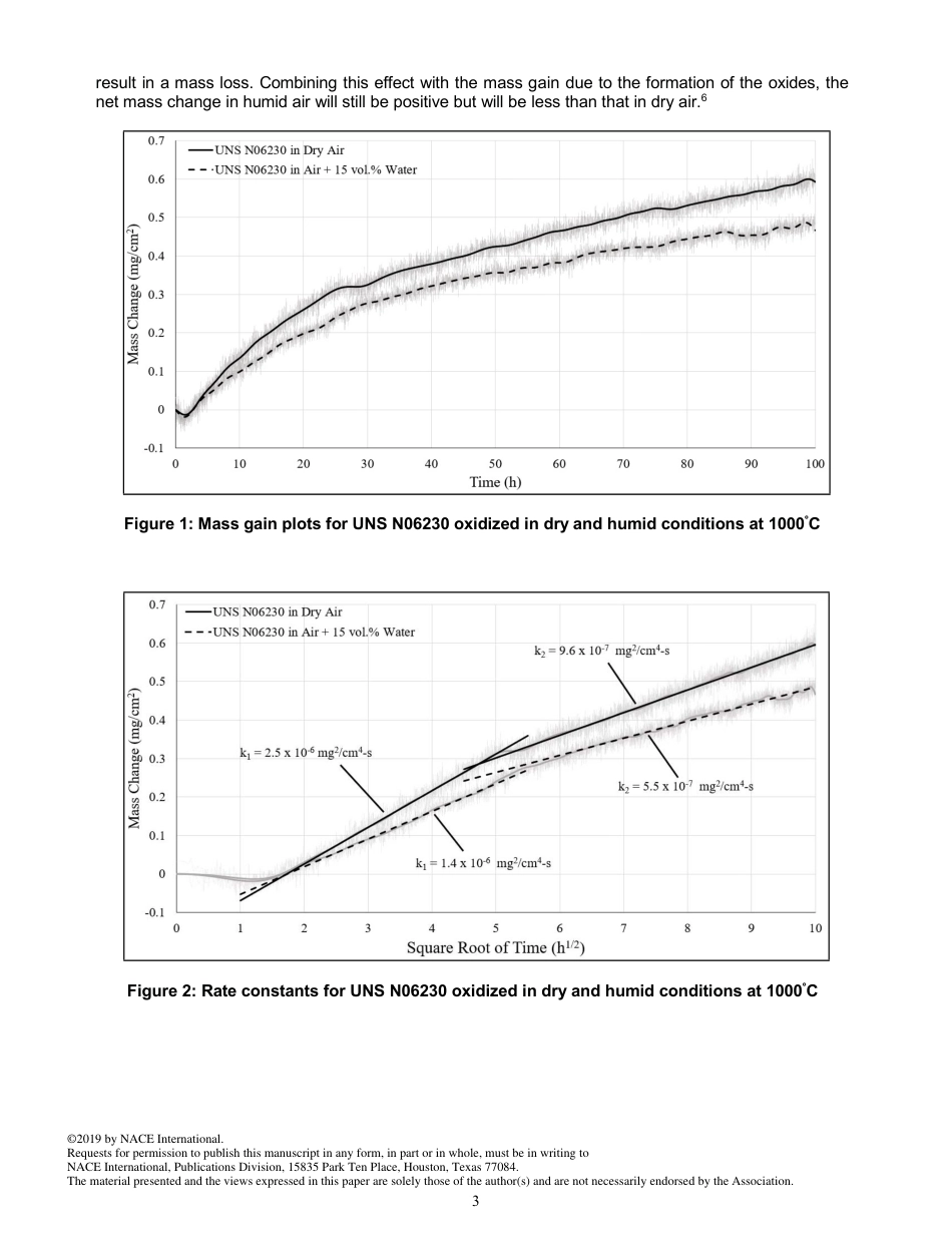 NACE Paper 13520-2019.pdf_第3页