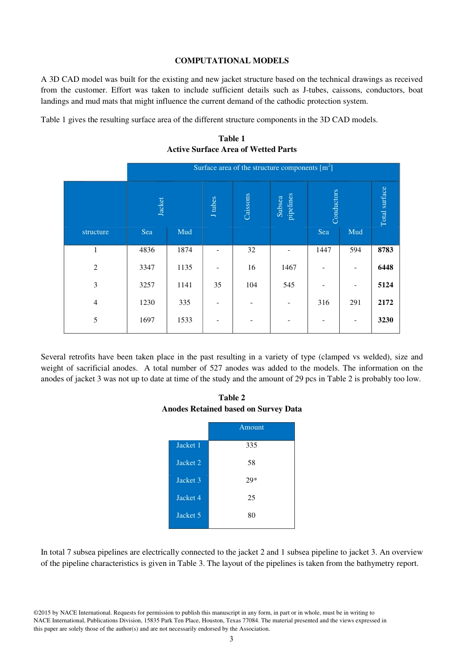 NACE Paper 06012-2015.pdf_第3页