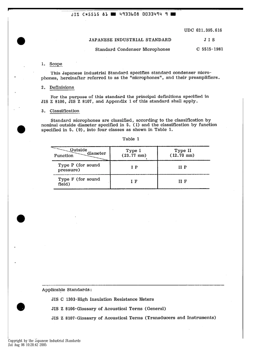 JIS C 5515-1981 scan.pdf_第3页