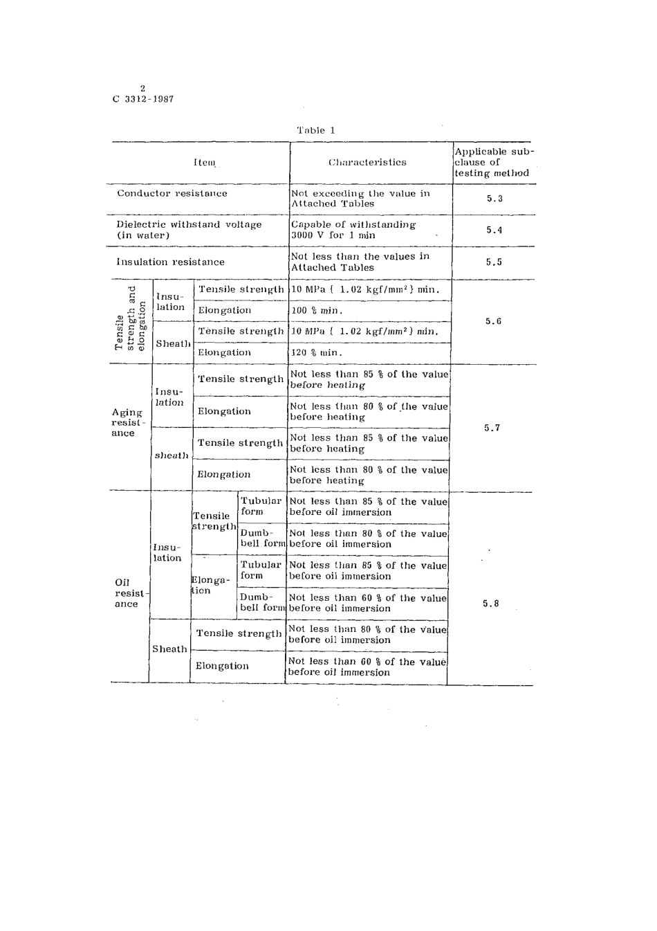 JIS C 3312-1987 scan.pdf_第3页