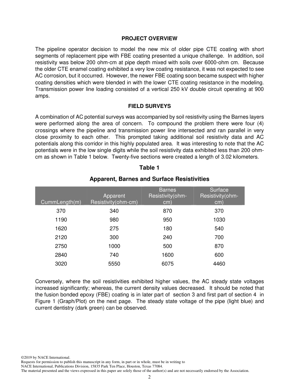 NACE Paper 12975-2019.pdf_第2页