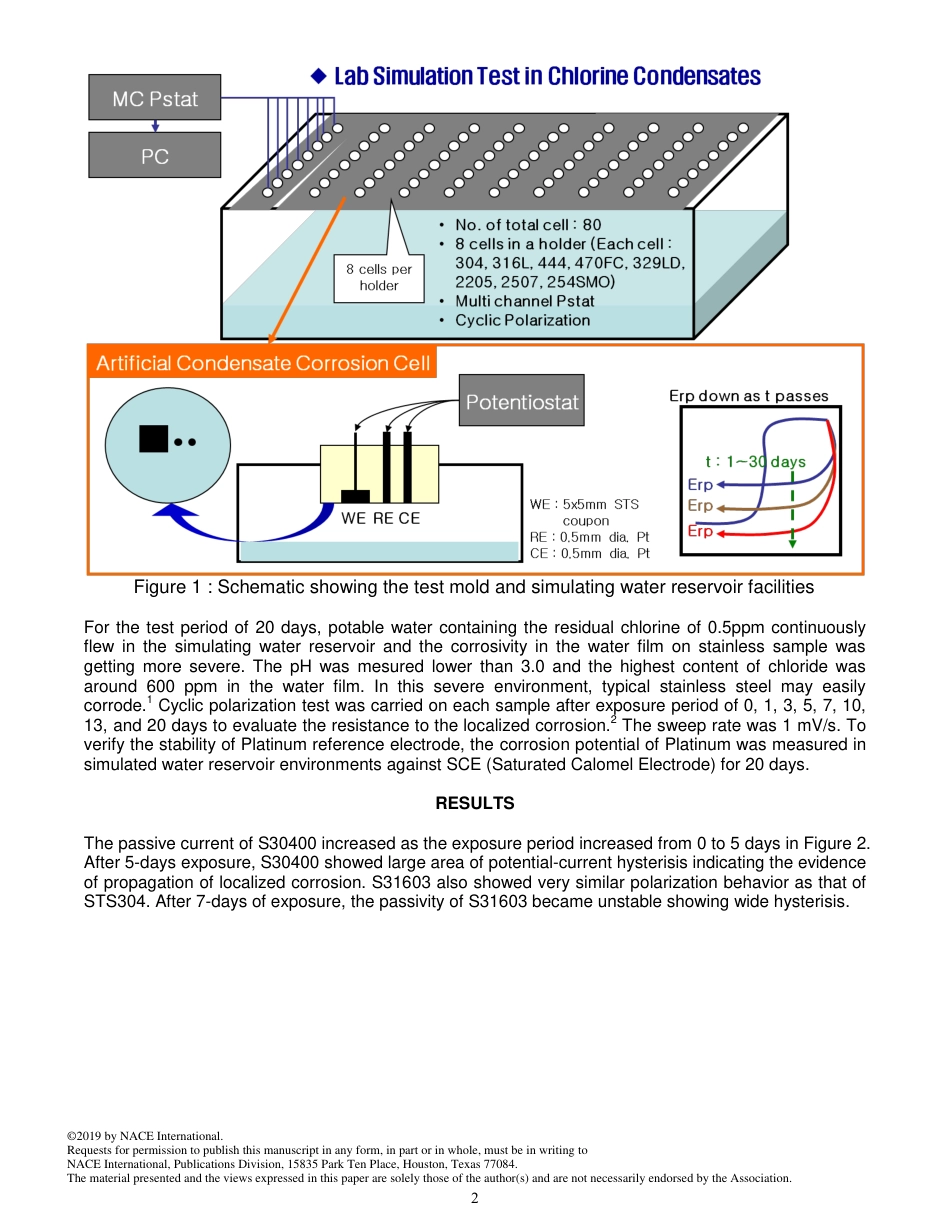 NACE Paper 13023-2019.pdf_第2页