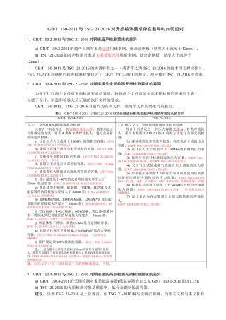 GBT 150-2011与TSG 21-2016对无检测的要求存在差异如何执行.docx