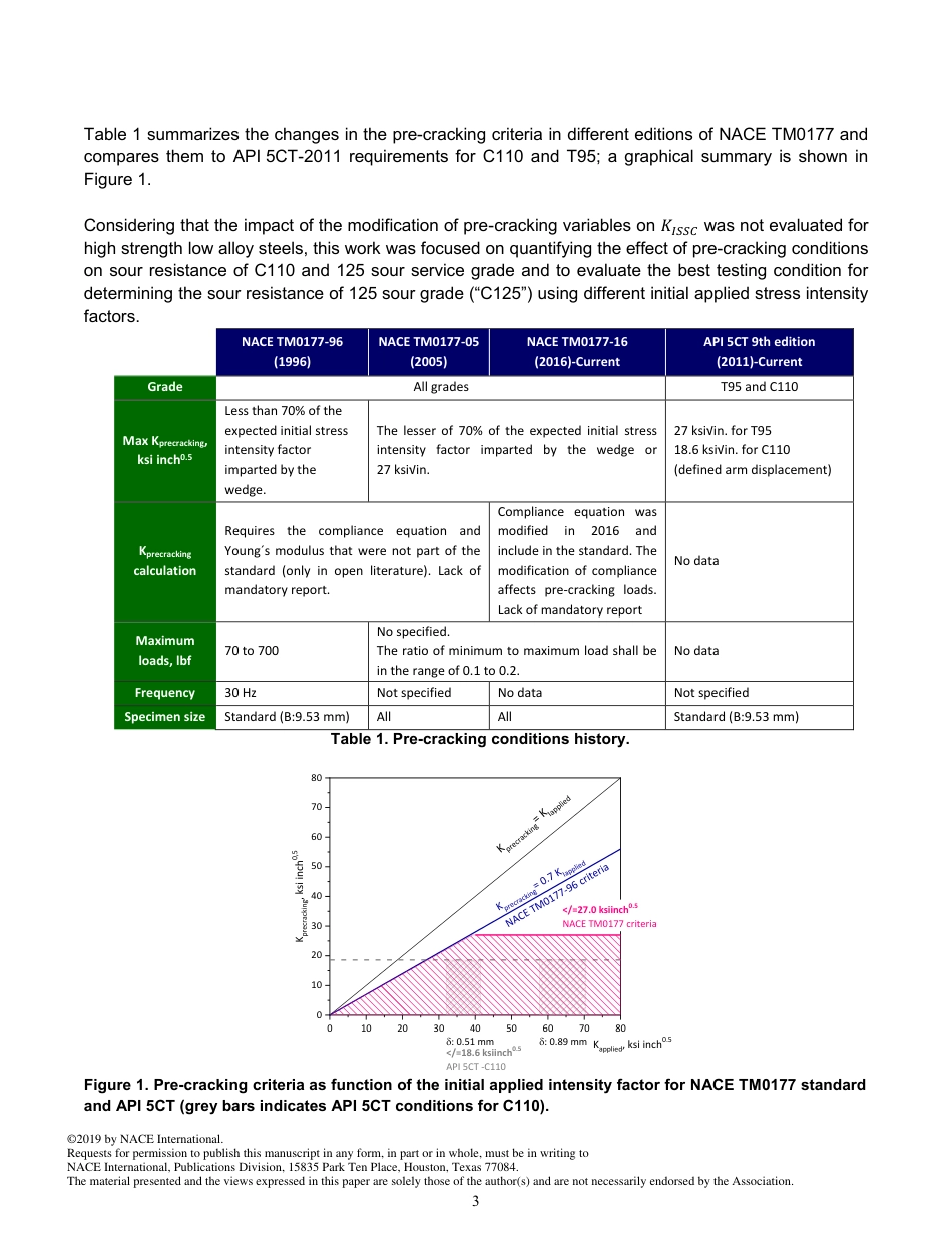 NACE Paper 13183-2019.pdf_第3页