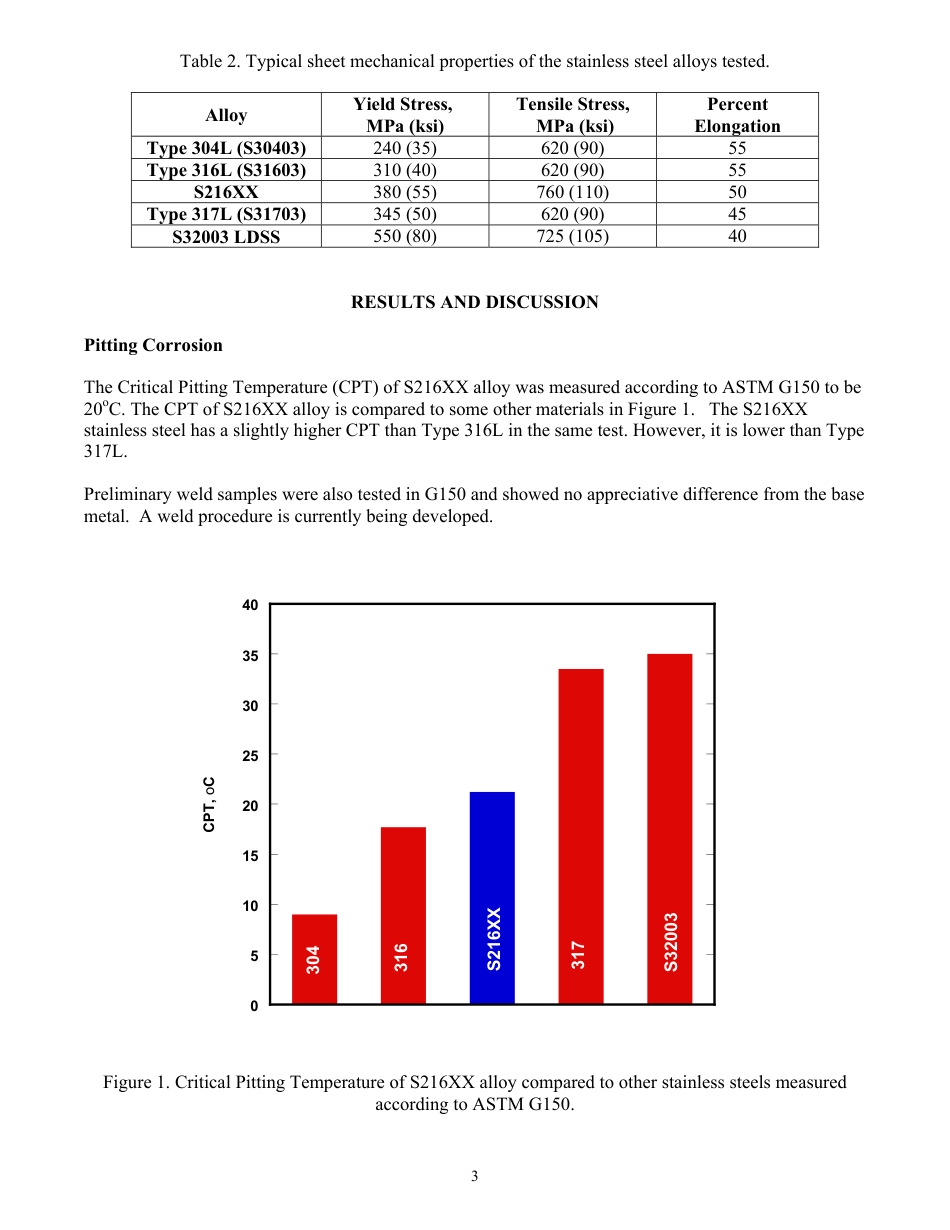 NACE Paper 09374-2009.pdf_第3页