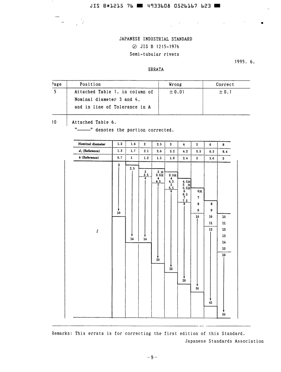 JIS B 1215-1976 scan.pdf_第2页