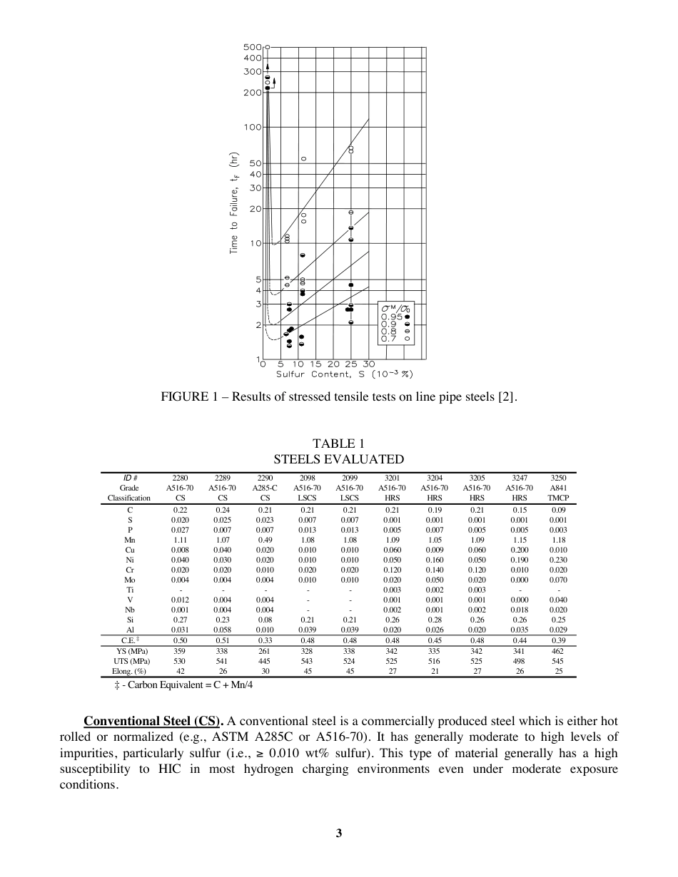 NACE Paper 02554-2002.pdf_第3页