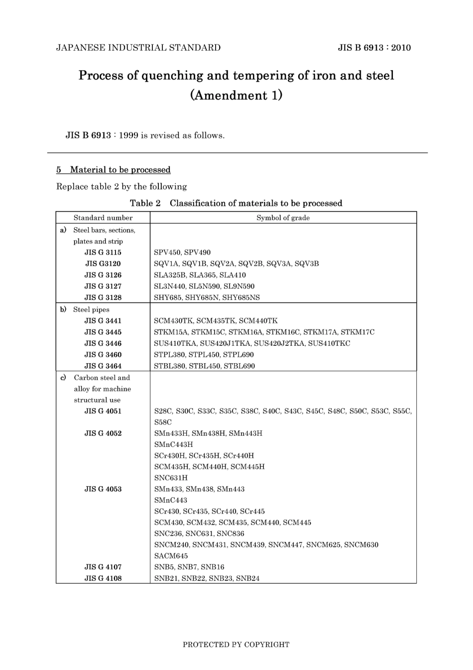 JIS B 6913-1999 amd1-2010.pdf_第3页
