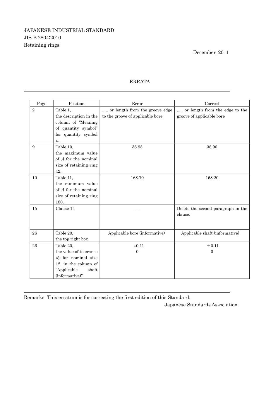 JIS B 2804-2010 errata 2011.pdf_第1页