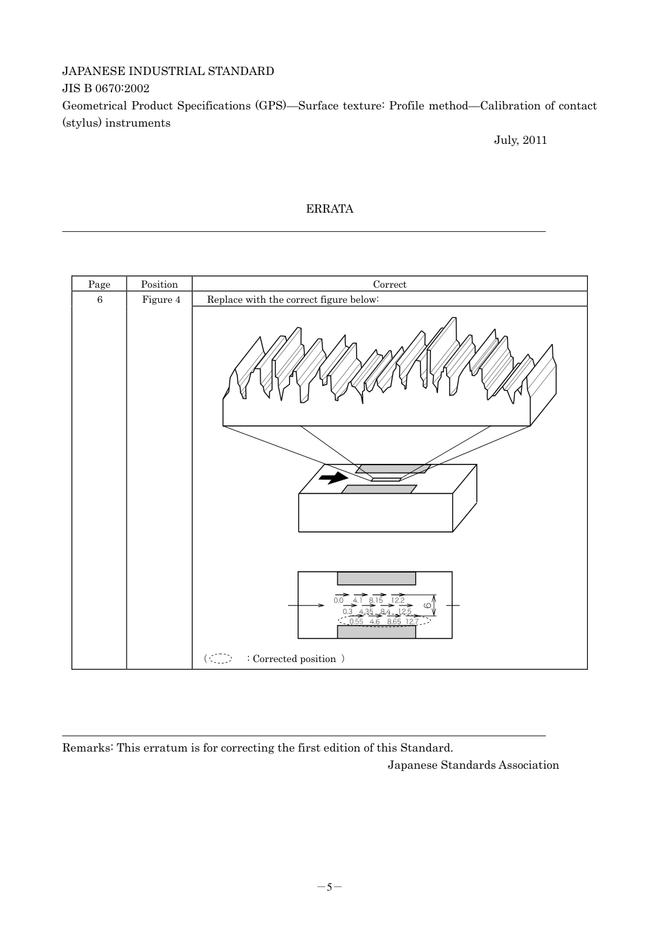 JIS B 0670-2002 errata 2011.pdf_第1页