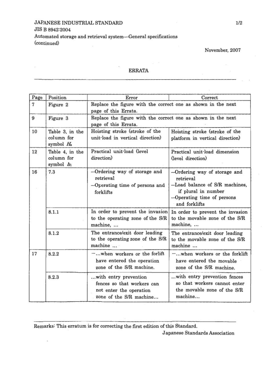 JIS B 8942-2004 errata 2007.pdf_第1页