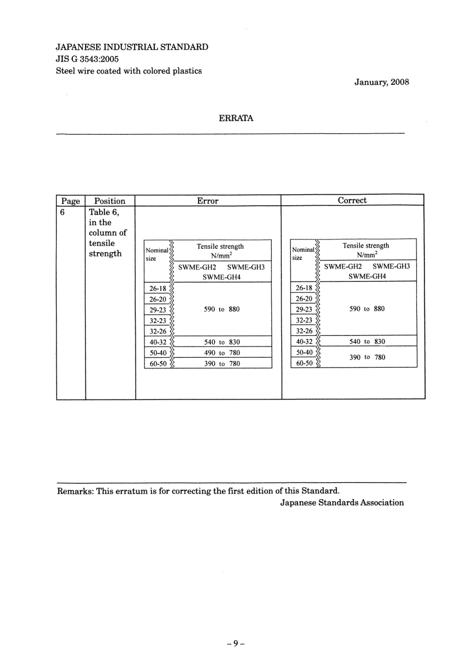 JIS G 3543-2005 errata 2008.pdf_第1页