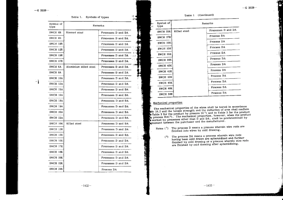 JIS G 3539-1991 scan.pdf_第2页