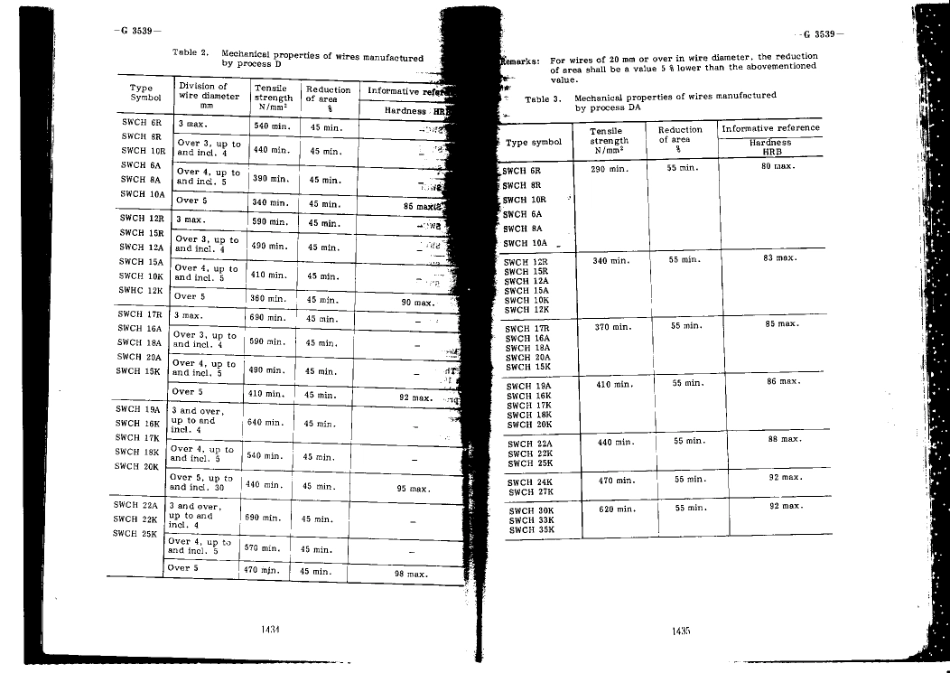 JIS G 3539-1991 scan.pdf_第3页