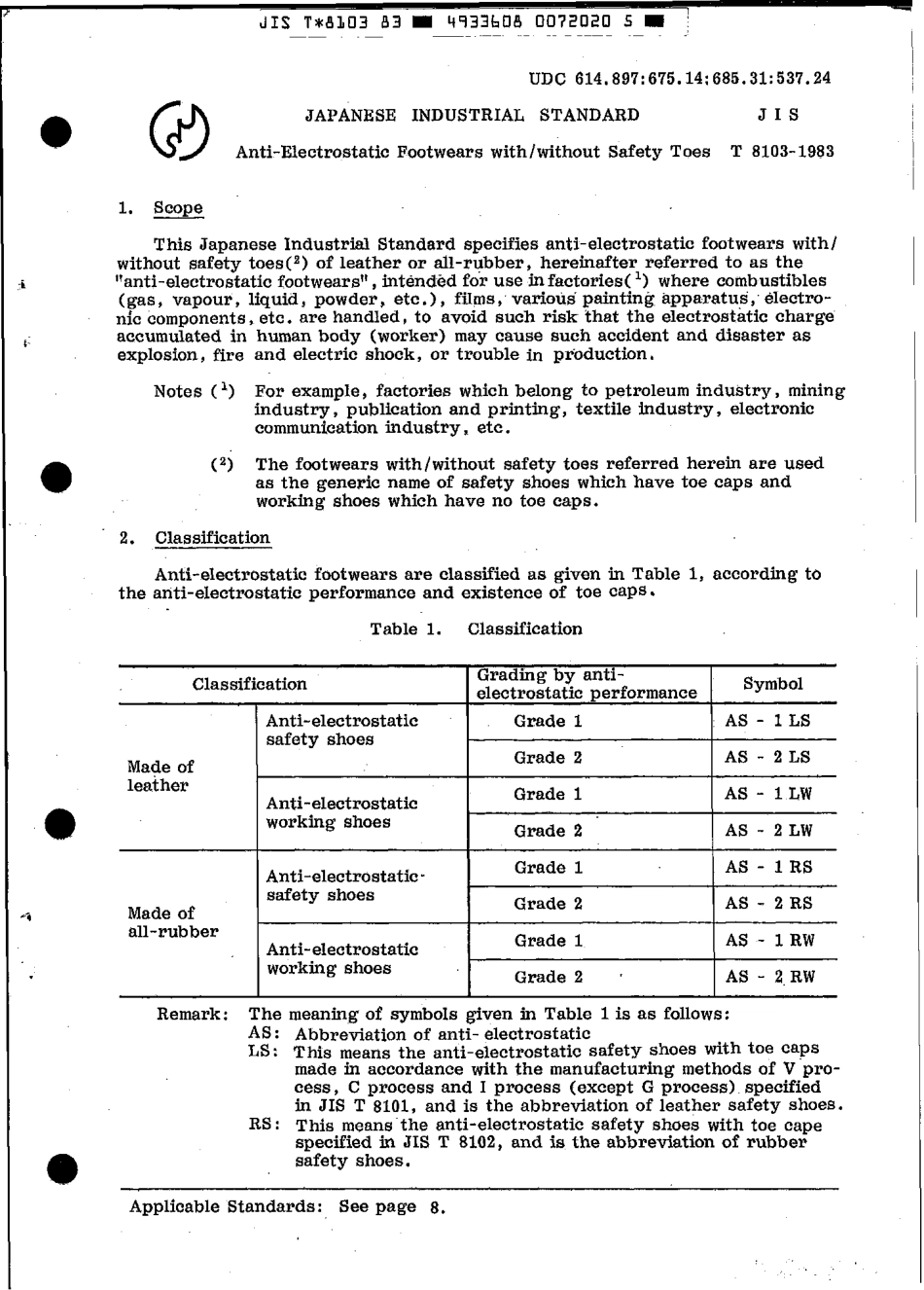 JIS T 8103-1983 scan.pdf_第3页
