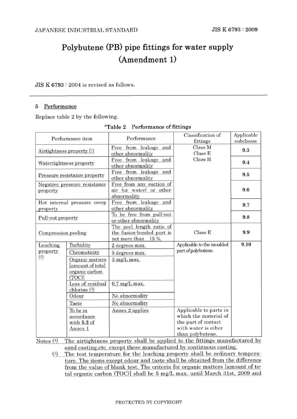 JIS K 6793-2004 amd1-2009.pdf_第3页