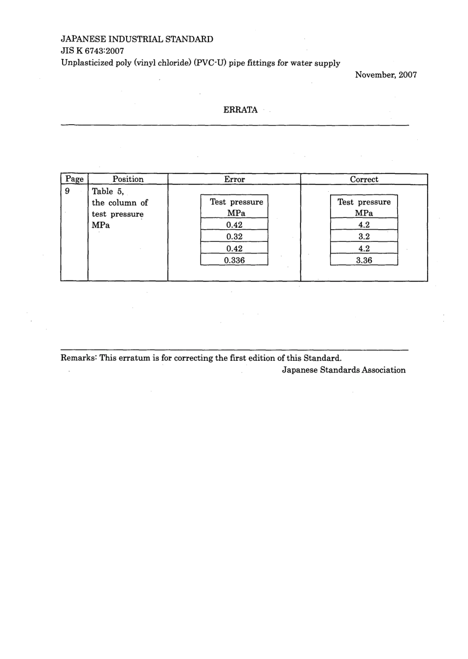 JIS K 6743-2007 errata 2007.pdf_第1页