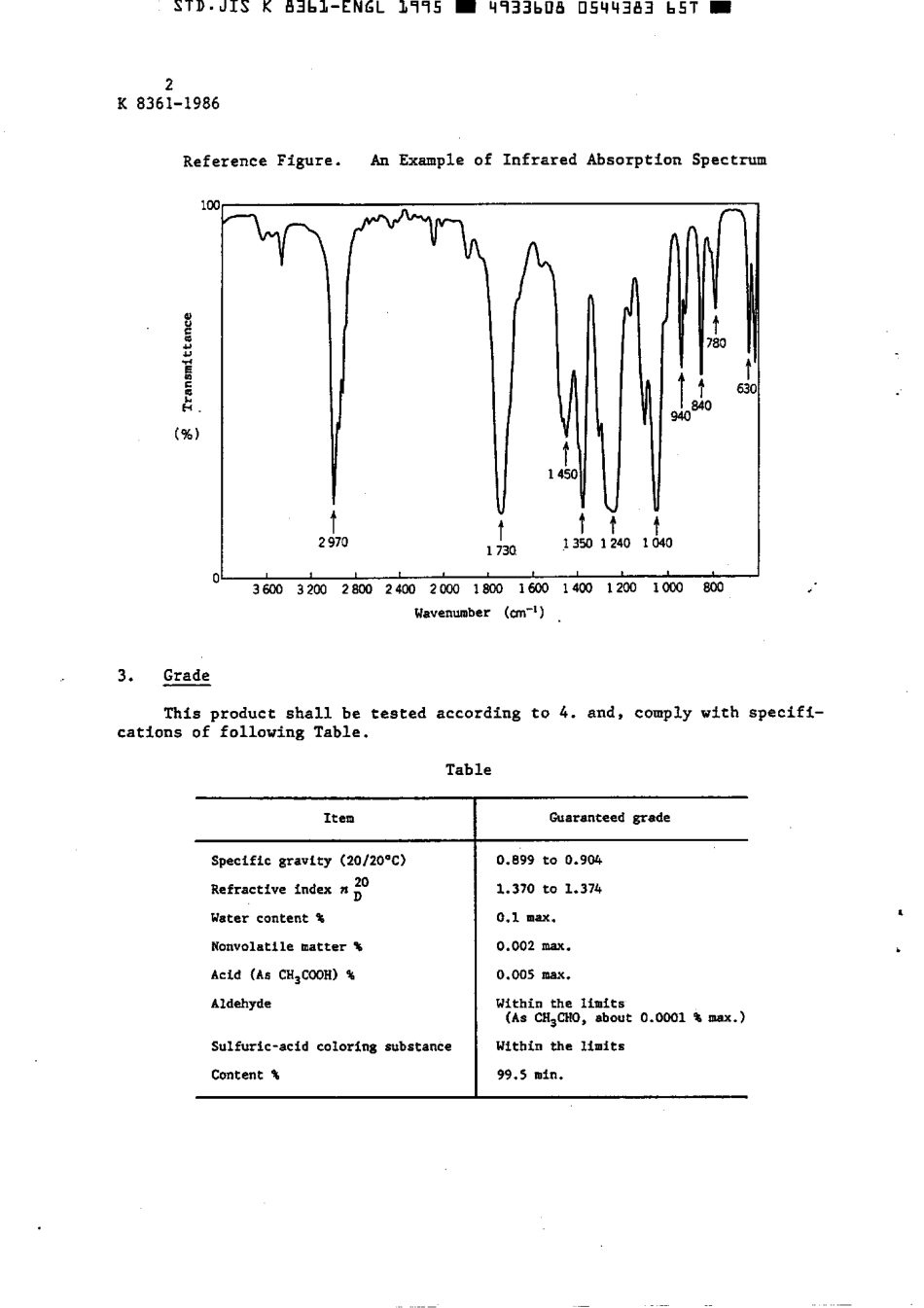 JIS K 8361-1986 (1995) scan.pdf_第3页