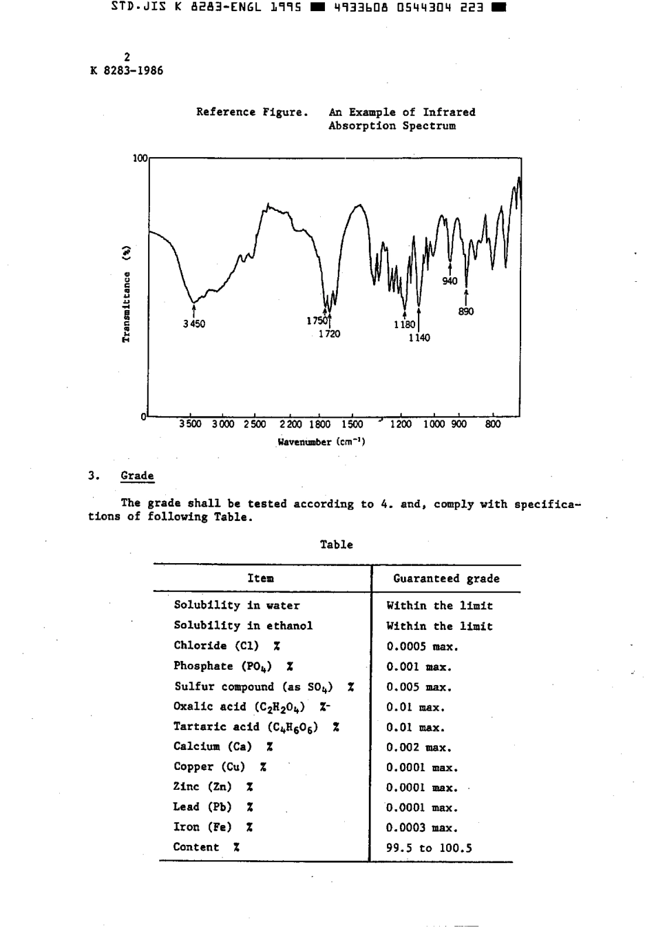 JIS K 8283-1986 (1995) scan.pdf_第3页