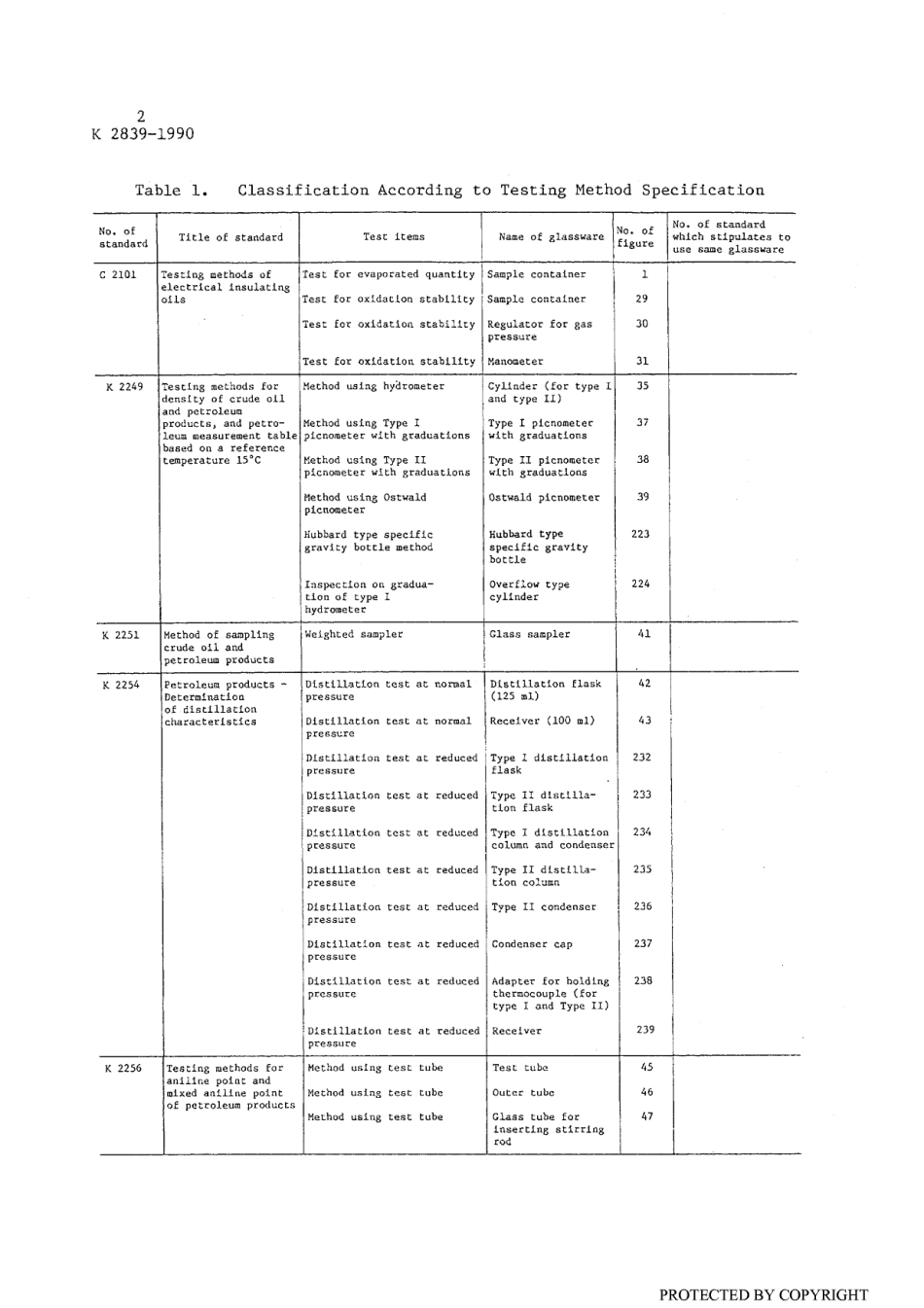 JIS K 2839-1990 scan.pdf_第3页