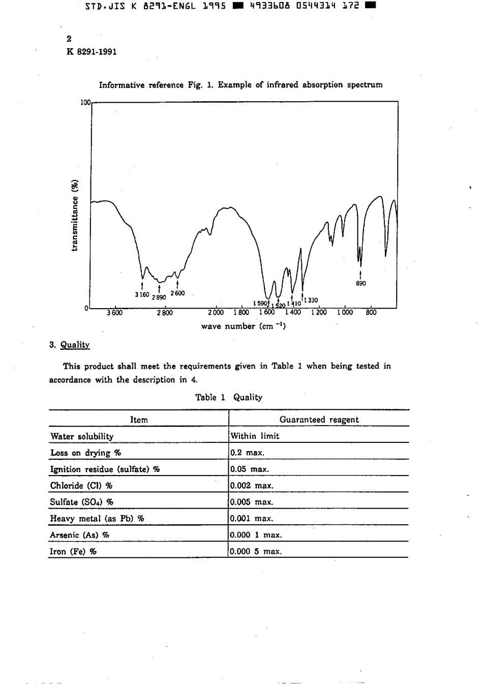 JIS K 8291-1991 (1995) scan.pdf_第3页