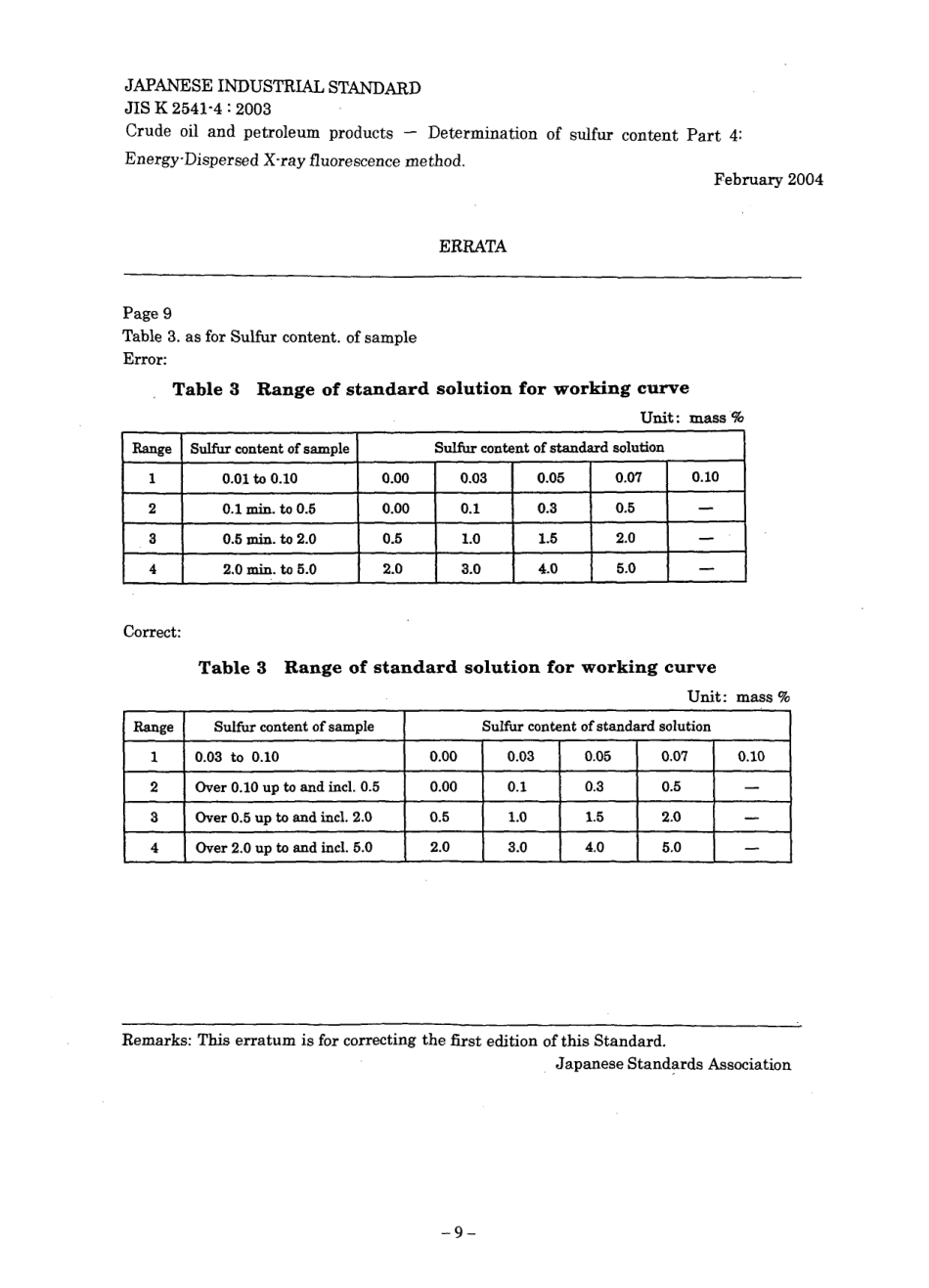 JIS K 2541-4-2003 errata 2004-02.pdf_第1页