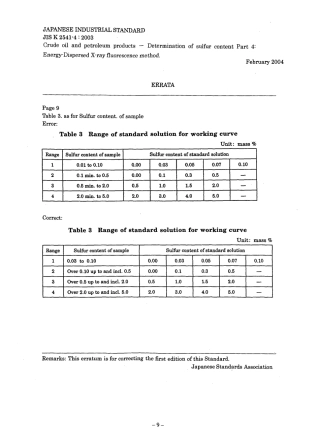 JIS K 2541-4-2003 errata 2004-02.pdf