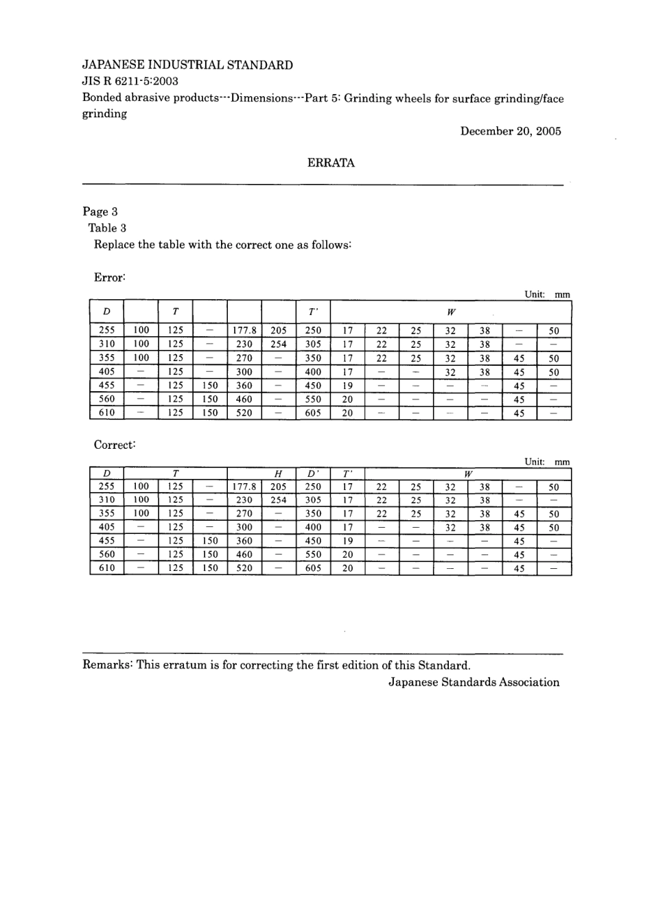 JIS R 6211-5-2003 errata 2005.pdf_第1页