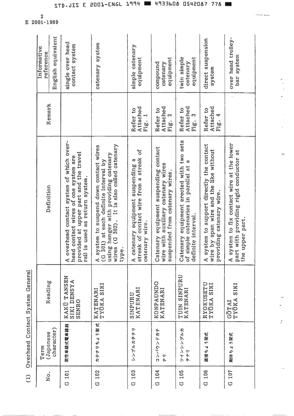 JIS E 2001-1989 (1994) scan.pdf_第3页
