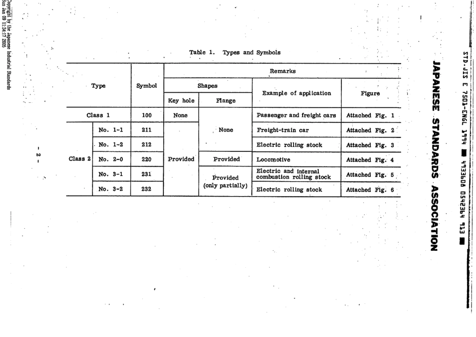 JIS E 7501-1975 (1994) scan.pdf_第3页