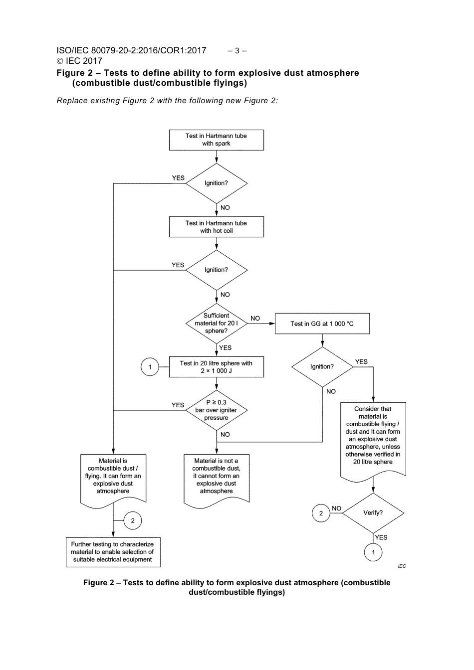 ISO IEC 80079-20-2-2016 cor1-2017.pdf_第3页