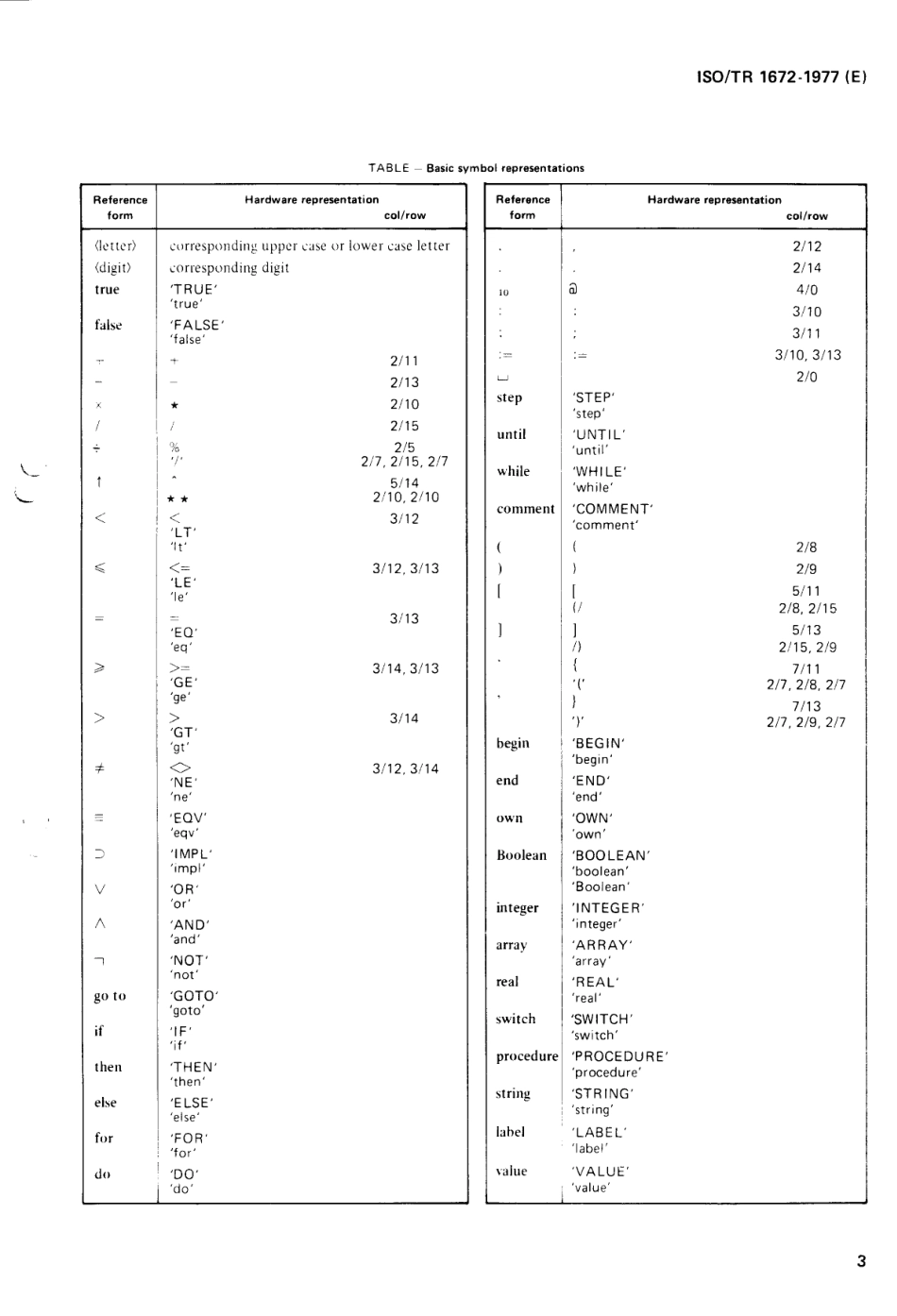 ISO TR 01672-1977 scan.pdf_第3页