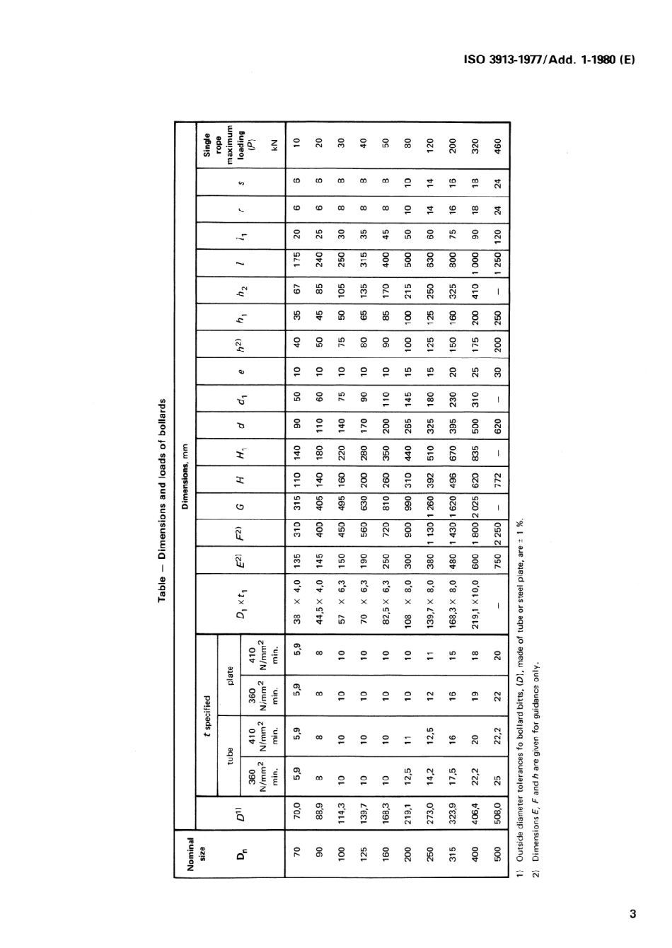 ISO 03913-1977 amd1-1980 scan.pdf_第3页
