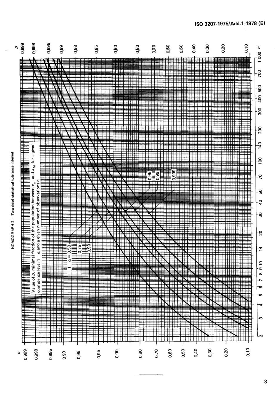 ISO 03207-1975 add1-1978 scan.pdf_第3页